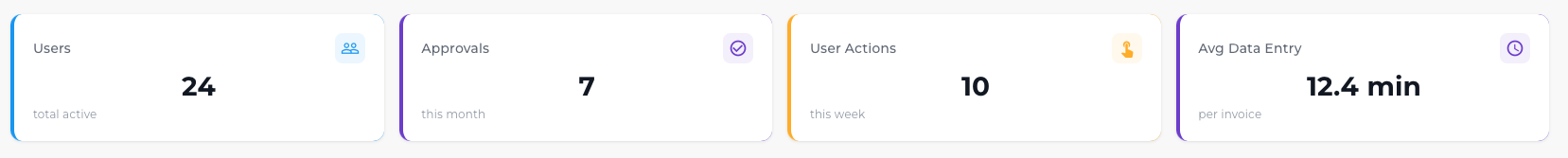 Team Statistics Cards